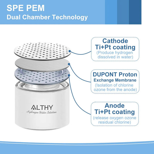 Dual Chamber Maker Ionizer - H2 Inhalation Device