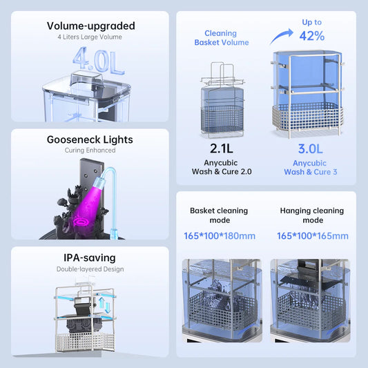 2-in-1 Machine For SLA LCD DLP Resin 3d Printer